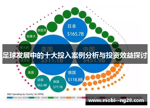 足球发展中的十大投入案例分析与投资效益探讨 足球发展中的十大投入案例分析与投资效益探讨