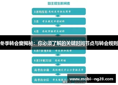 冬季转会窗揭秘：你必须了解的关键时间节点与转会规则