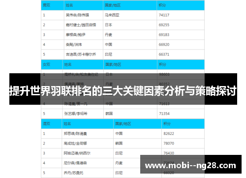 提升世界羽联排名的三大关键因素分析与策略探讨