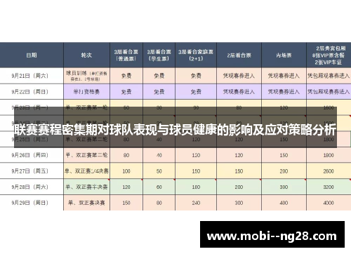 联赛赛程密集期对球队表现与球员健康的影响及应对策略分析
